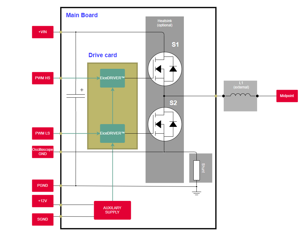 Block Diagram - Infineon Technologies EVAL_PS_DP_MAIN Universal Evaluation Platform Block Diagram - Infineon Technologies EVAL_PS_DP_MAIN Universal Evaluation Platform